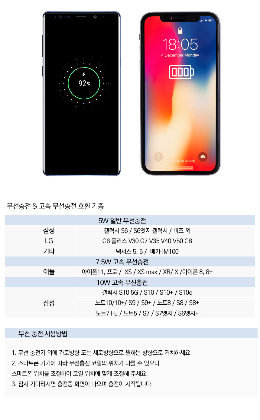 5V 무선 충전 패드 나노패드 송풍구 거치 360각도조절 컴팩트사이즈 부착방식 화이트