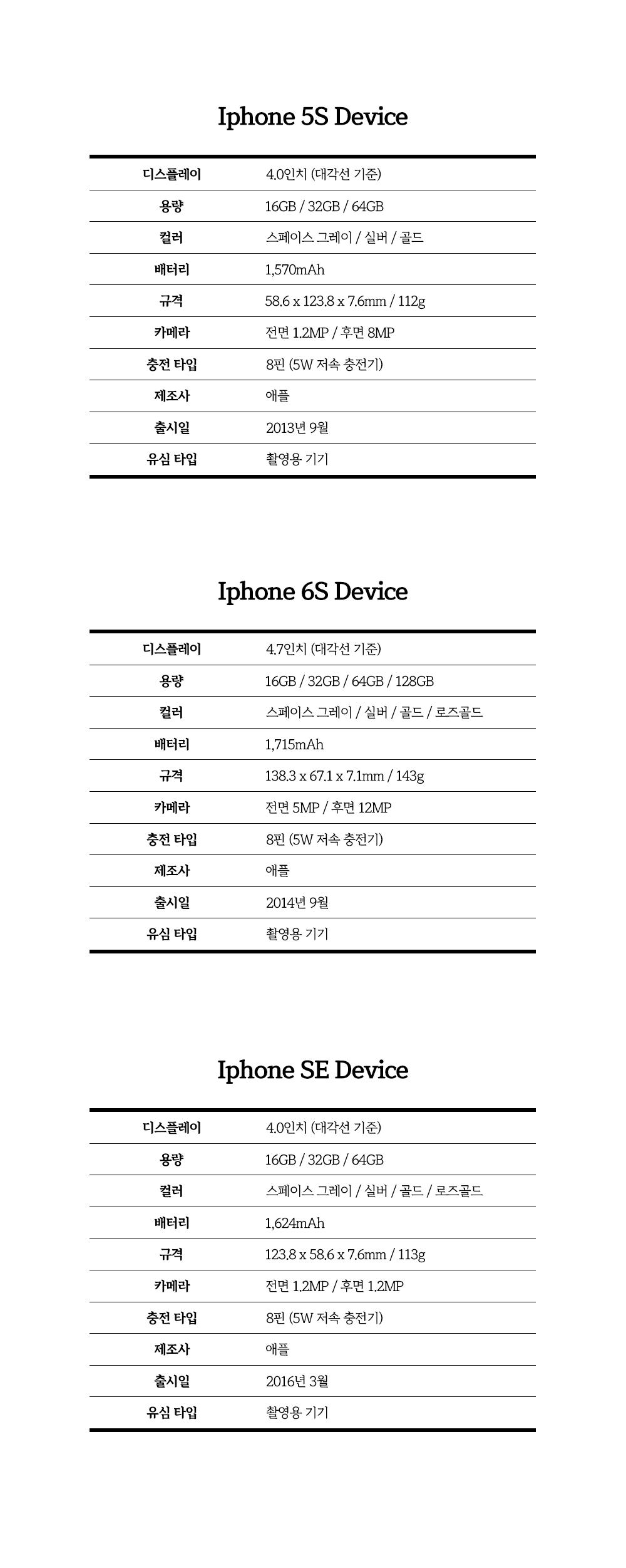 taes0l & iPhone 5S 6S SE