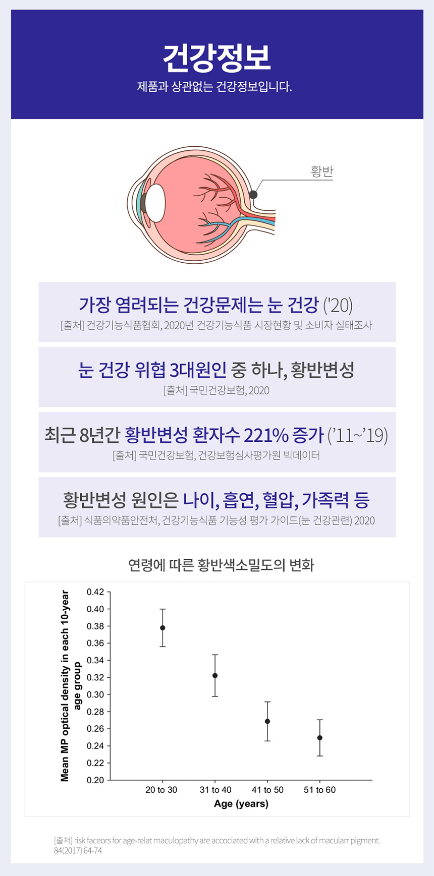 Yonsei Lutein Plus