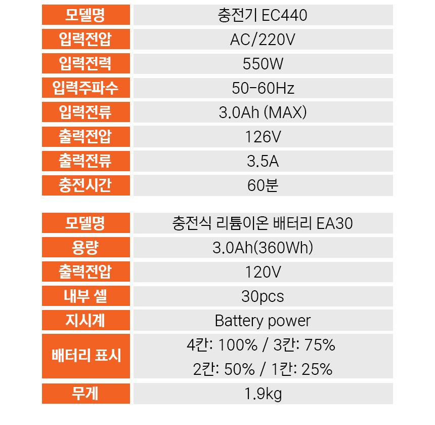 %EA%B3%A0%EC%A7%80%ED%86%B1-%EC%83%81%EC%84%B8%ED%8E%98%EC%9D%B4%EC%A7%80-EAK700_07.jpg