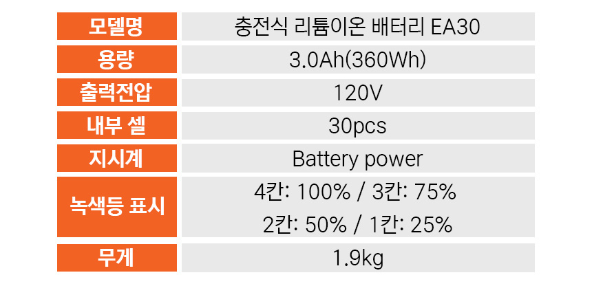 09%EC%86%A1%ED%92%8D%EA%B8%B0-%EC%83%81%EC%84%B8%ED%8E%98%EC%9D%B4%EC%A7%80-EA460_07.jpg