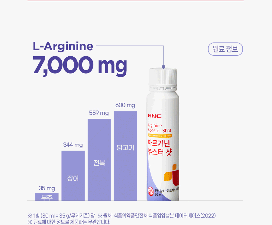 glutathione gnc para que sirve GNC L-Glutathione 250mg 60 Capsules – Vitamins House