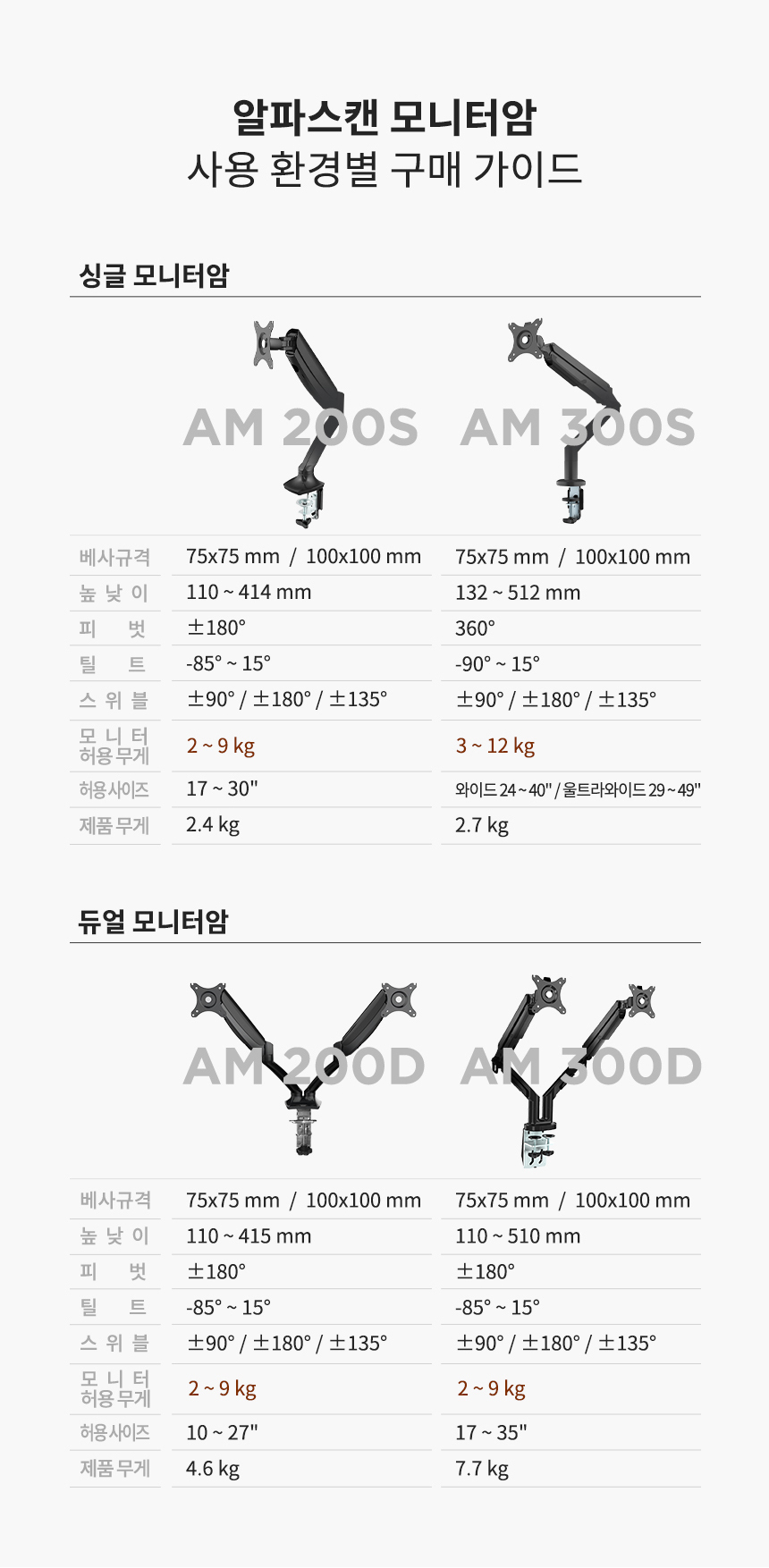 32%EC%9D%B8%EC%B9%98 %EC%8B%B1%EA%B8%80 %EB%AA%A8%EB%8B%88%ED%84%B0%EC%95%94 AM 300S 22