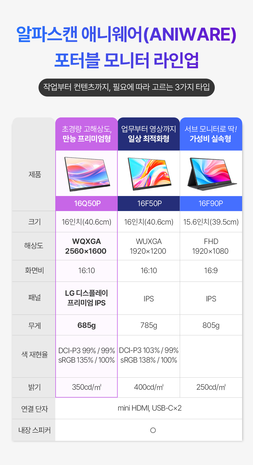 16%EC%9D%B8%EC%B9%98 USB C %EB%AA%A8%EB%8B%88%ED%84%B0 16Q50P %EB%AC%B4%EA%B2%B0%EC%A0%90 DB 01
