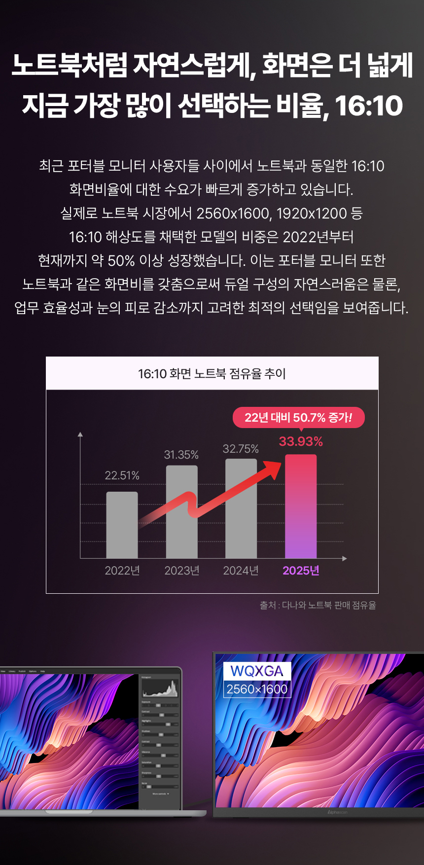 16%EC%9D%B8%EC%B9%98 USB C %EB%AA%A8%EB%8B%88%ED%84%B0 16Q50P %EB%AC%B4%EA%B2%B0%EC%A0%90 DB 09