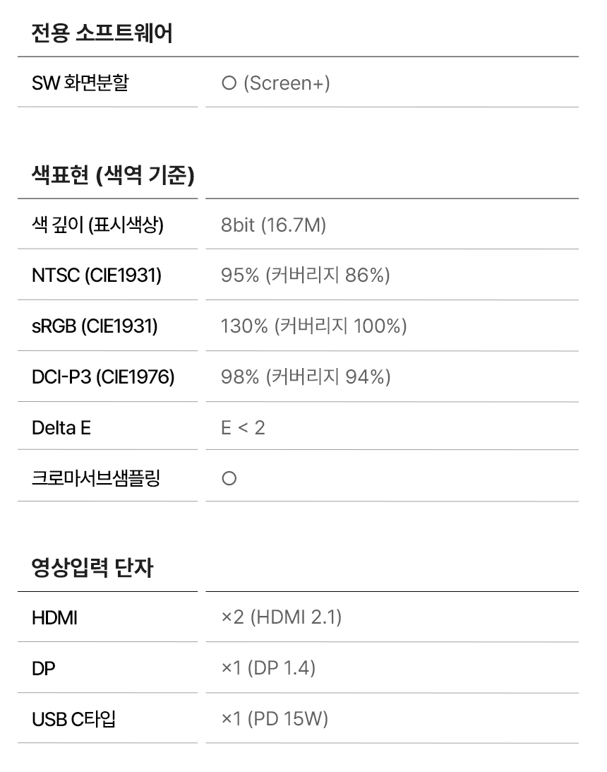 34%EC%9D%B8%EC%B9%98 USB C %EB%AA%A8%EB%8B%88%ED%84%B0 3425Q %EA%B2%B0%EC%A0%90 DB 22