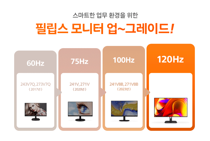 필립스 24E1N2100A 24인치 120Hz 시력보호 4면 보더리스 무결점 스피커 컴퓨터 PC 모니터 24%EC%9D%B8%EC%B9%98 %EC%8B%9C%EB%A0%A5%EB%B3%B4%ED%98%B8 %EB%AA%A8%EB%8B%88%ED%84%B0 24E1N2100A 120Hz 07