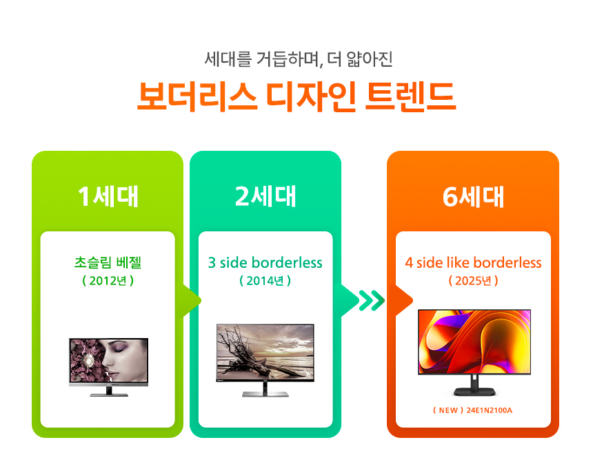 필립스 24E1N2100A 24인치 120Hz 시력보호 4면 보더리스 무결점 스피커 컴퓨터 PC 모니터 24%EC%9D%B8%EC%B9%98 %EC%8B%9C%EB%A0%A5%EB%B3%B4%ED%98%B8 %EB%AA%A8%EB%8B%88%ED%84%B0 24E1N2100A 120Hz 10
