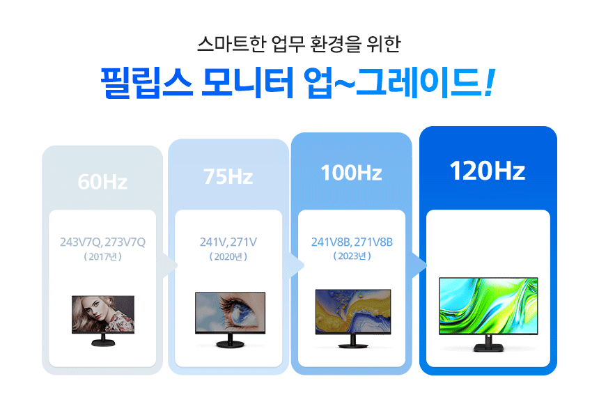 필립스 27E1N2100A 120Hz 시력보호 4면 보더리스 무결점 스피커 컴퓨터 사무용 듀얼 IPS PC 모니터 27%EC%9D%B8%EC%B9%98 %EC%8B%9C%EB%A0%A5%EB%B3%B4%ED%98%B8 %EB%AA%A8%EB%8B%88%ED%84%B0 27E1N2100A 120Hz 07