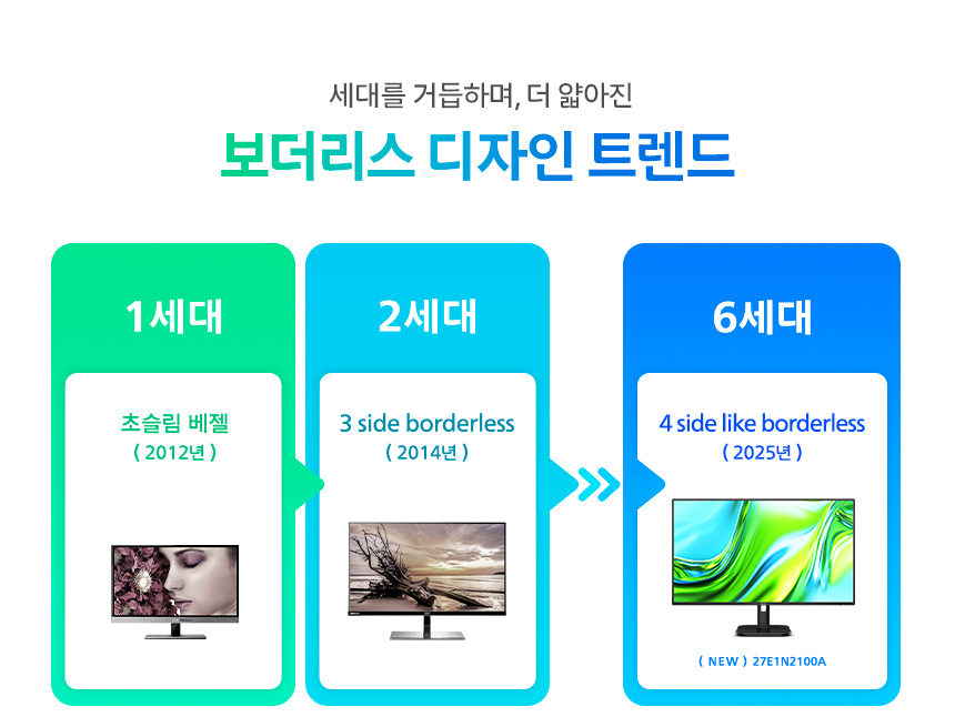 필립스 27E1N2100A 120Hz 시력보호 4면 보더리스 무결점 스피커 컴퓨터 사무용 듀얼 IPS PC 모니터 27%EC%9D%B8%EC%B9%98 %EC%8B%9C%EB%A0%A5%EB%B3%B4%ED%98%B8 %EB%AA%A8%EB%8B%88%ED%84%B0 27E1N2100A 120Hz 10