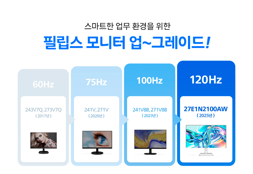 필립스 27E1N2100AW 120Hz 시력보호 4면 보더리스 스피커 화이트 무결점 사무용 듀얼 IPS 모니터 27%EC%9D%B8%EC%B9%98 %EC%8B%9C%EB%A0%A5%EB%B3%B4%ED%98%B8 %EB%AA%A8%EB%8B%88%ED%84%B0 27E1N2100AW DB 05 b