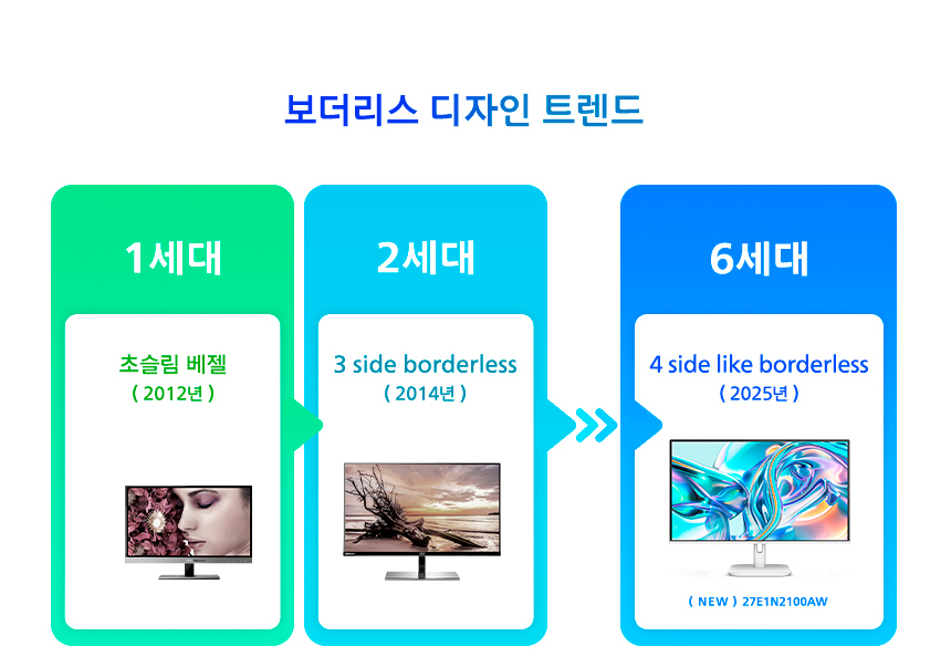 필립스 27E1N2100AW 120Hz 시력보호 4면 보더리스 스피커 화이트 무결점 사무용 듀얼 IPS 모니터 27%EC%9D%B8%EC%B9%98 %EC%8B%9C%EB%A0%A5%EB%B3%B4%ED%98%B8 %EB%AA%A8%EB%8B%88%ED%84%B0 27E1N2100AW DB 07