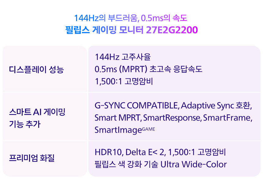 27인치 가성비 게이밍 모니터필립스 27E2G2200 144Hz 프리싱크 HDR 무결점 사무용 컴퓨터 27%EC%9D%B8%EC%B9%98 %EA%B2%8C%EC%9D%B4%EB%B0%8D %EB%AA%A8%EB%8B%88%ED%84%B0 27E2G2200 20