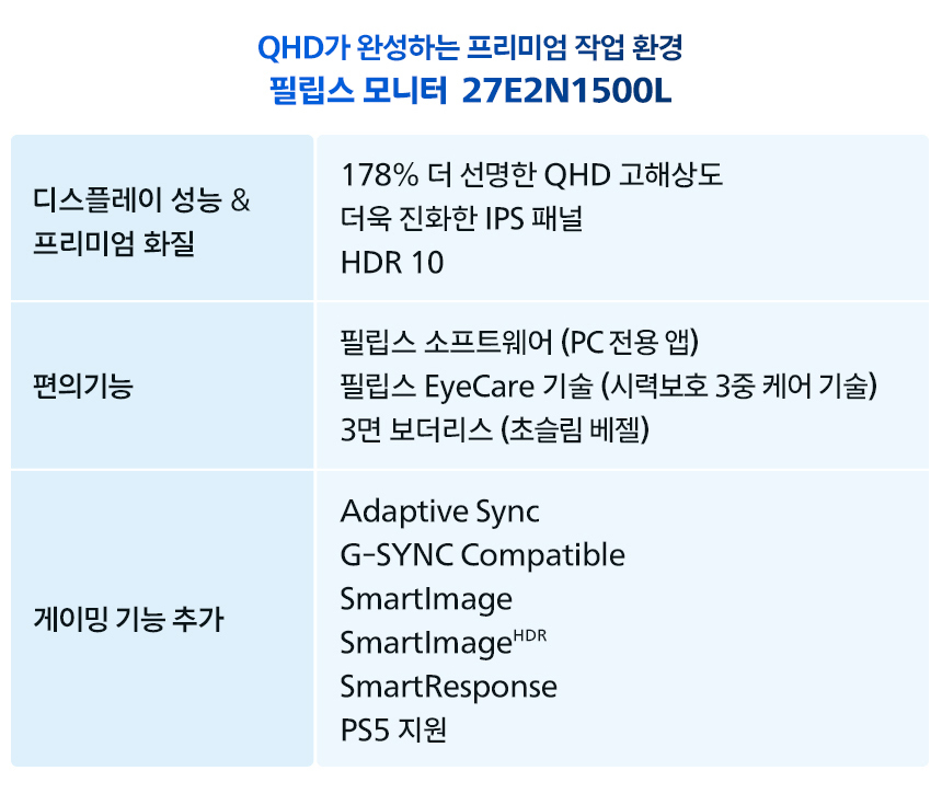 27인치 QHD 모니터, 필립스 27E2N1500L IPS 보더리스 HDR 시력보호 무결점 가성비 노트북 듀얼 27%EC%9D%B8%EC%B9%98 %EC%8B%9C%EB%A0%A5%EB%B3%B4%ED%98%B8 %EB%AA%A8%EB%8B%88%ED%84%B0 27E2N1500L 18