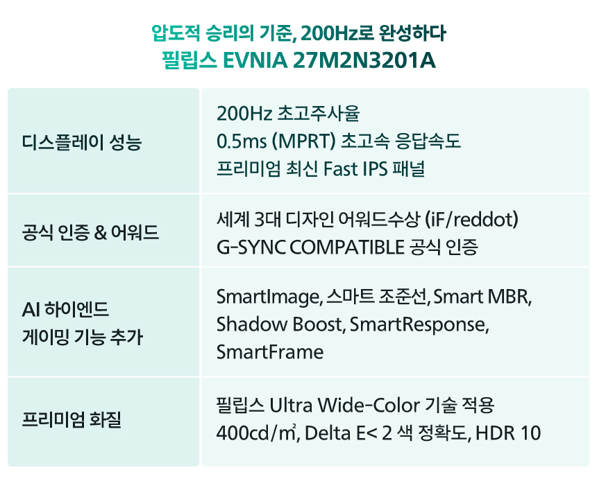27%EC%9D%B8%EC%B9%98 %EA%B2%8C%EC%9D%B4%EB%B0%8D %EB%AA%A8%EB%8B%88%ED%84%B0 27M2N3201A DB 25