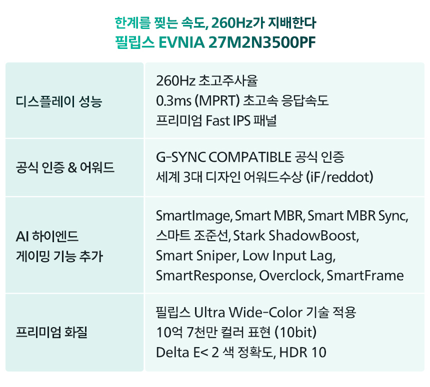 27인치 FAST IPS 게이밍 모니터 필립스 에브니아 27M2N3500PF QHD 260Hz 프리싱크 AI HDR 무결점 27%EC%9D%B8%EC%B9%98 %EA%B2%8C%EC%9D%B4%EB%B0%8D %EB%AA%A8%EB%8B%88%ED%84%B0 27M2N3500PF 24