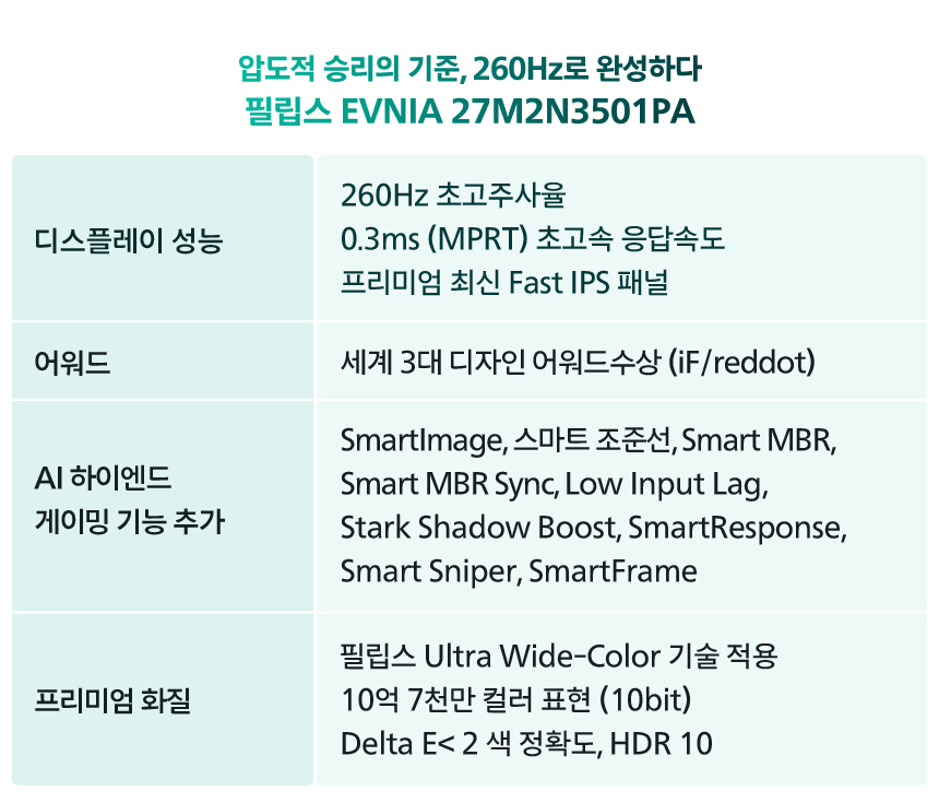 27인치 화이트 게이밍 모니터 필립스 에브니아 27M2N3501PA QHD FAST IPS 프리싱크 HDR 스피커 무결점 모니터 27%EC%9D%B8%EC%B9%98 %EA%B2%8C%EC%9D%B4%EB%B0%8D %EB%AA%A8%EB%8B%88%ED%84%B0 27M2N3501PA DB 24