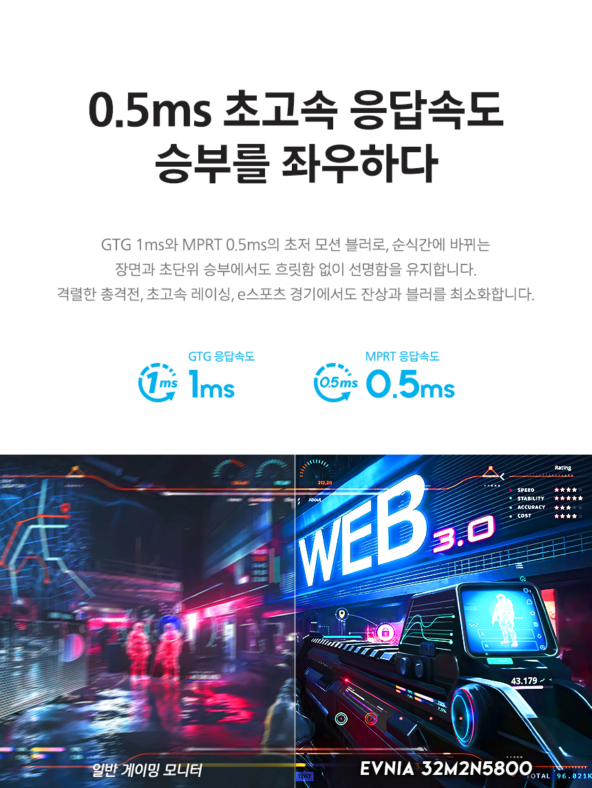 4K UHD 32인치 게이밍 모니터, 필립스 에브니아 32M2N5800 듀얼모드 320Hz HDR 400 게이밍 무결점 32%EC%9D%B8%EC%B9%98 %EA%B2%8C%EC%9D%B4%EB%B0%8D %EB%AA%A8%EB%8B%88%ED%84%B0 32M2N5800 DB 07