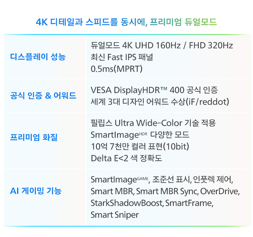 32%EC%9D%B8%EC%B9%98 %EA%B2%8C%EC%9D%B4%EB%B0%8D %EB%AA%A8%EB%8B%88%ED%84%B0 32M2N5800 DB 25