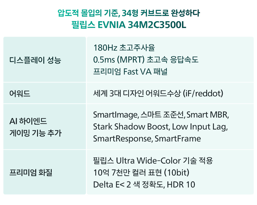 34인치 WQHD 울트라와이드 180Hz 커브드 게이밍 모니터 필립스 에브니아 34M2C3500L HDR 프리싱크 무결점 34%EC%9D%B8%EC%B9%98 %EA%B2%8C%EC%9D%B4%EB%B0%8D %EB%AA%A8%EB%8B%88%ED%84%B0 34M2C3500L 23
