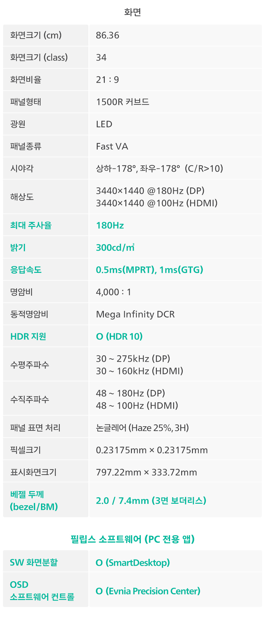 34인치 WQHD 울트라와이드 180Hz 커브드 게이밍 모니터 필립스 에브니아 34M2C3500L HDR 프리싱크 무결점 34%EC%9D%B8%EC%B9%98 %EA%B2%8C%EC%9D%B4%EB%B0%8D %EB%AA%A8%EB%8B%88%ED%84%B0 34M2C3500L 24