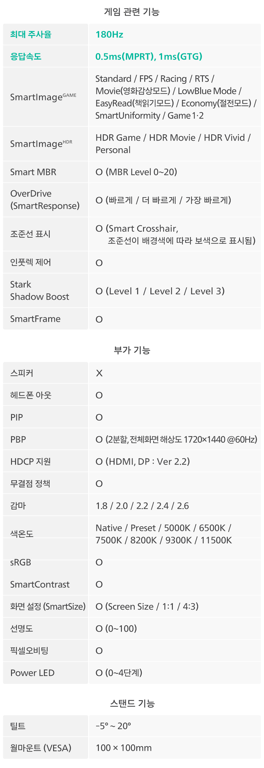 34인치 WQHD 울트라와이드 180Hz 커브드 게이밍 모니터 필립스 에브니아 34M2C3500L HDR 프리싱크 무결점 34%EC%9D%B8%EC%B9%98 %EA%B2%8C%EC%9D%B4%EB%B0%8D %EB%AA%A8%EB%8B%88%ED%84%B0 34M2C3500L 26