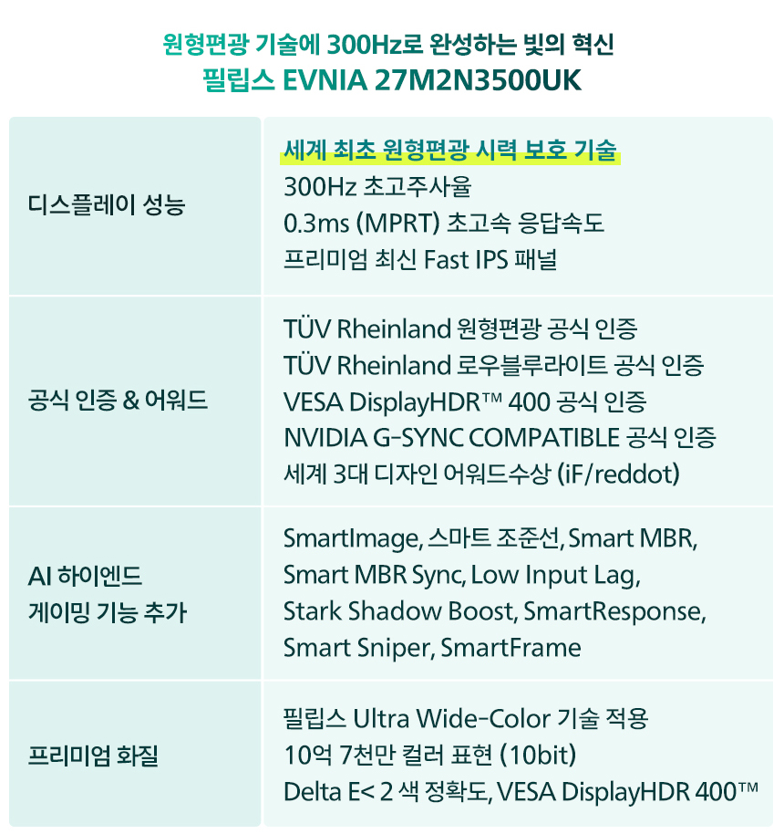 게이밍 27인치 모니터, 필립스 에브니아 27M2N3500UK QHD 300Hz FAST IPS 원형편광 HDR 400 무결점 지싱크호환 공식인증 27%EC%9D%B8%EC%B9%98 %EA%B2%8C%EC%9D%B4%EB%B0%8D %EB%AA%A8%EB%8B%88%ED%84%B0 27M2N3500UK DB 30