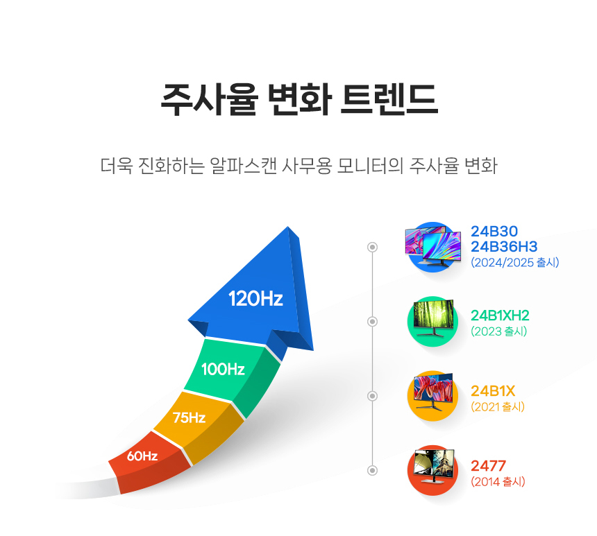 알파스캔 AOC 24B36H3 24인치 4면 보더리스 IPS 120Hz 시력보호 무결점 컴퓨터 듀얼 모니터 24%EC%9D%B8%EC%B9%98 %EC%8B%9C%EB%A0%A5%EB%B3%B4%ED%98%B8 %EB%AA%A8%EB%8B%88%ED%84%B0 24B36H3 120Hz 06