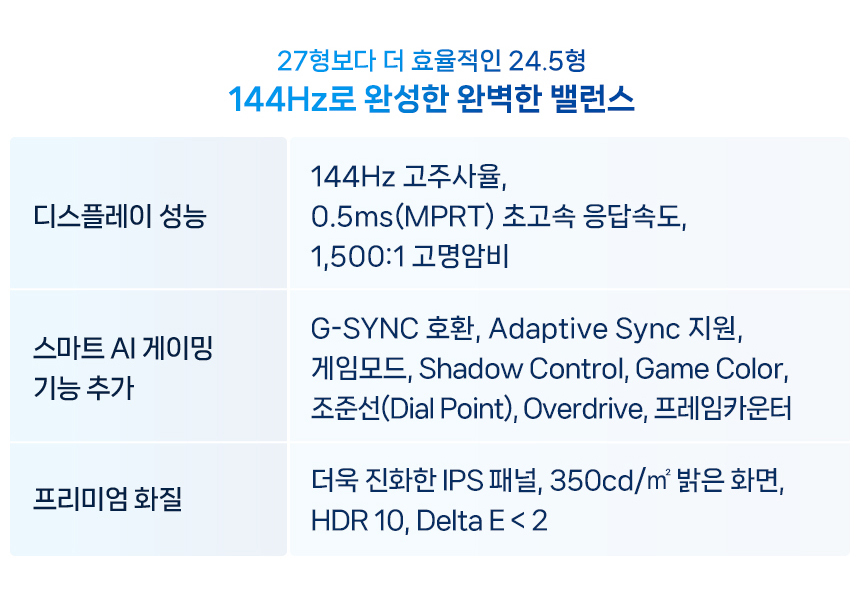 25인치 게이밍 모니터 알파스캔 AOC 25B36X 게이밍 144Hz IPS 프리싱크 AI HDR 무결점 25%EC%9D%B8%EC%B9%98 %EA%B2%8C%EC%9D%B4%EB%B0%8D %EB%AA%A8%EB%8B%88%ED%84%B0 25B36X 19