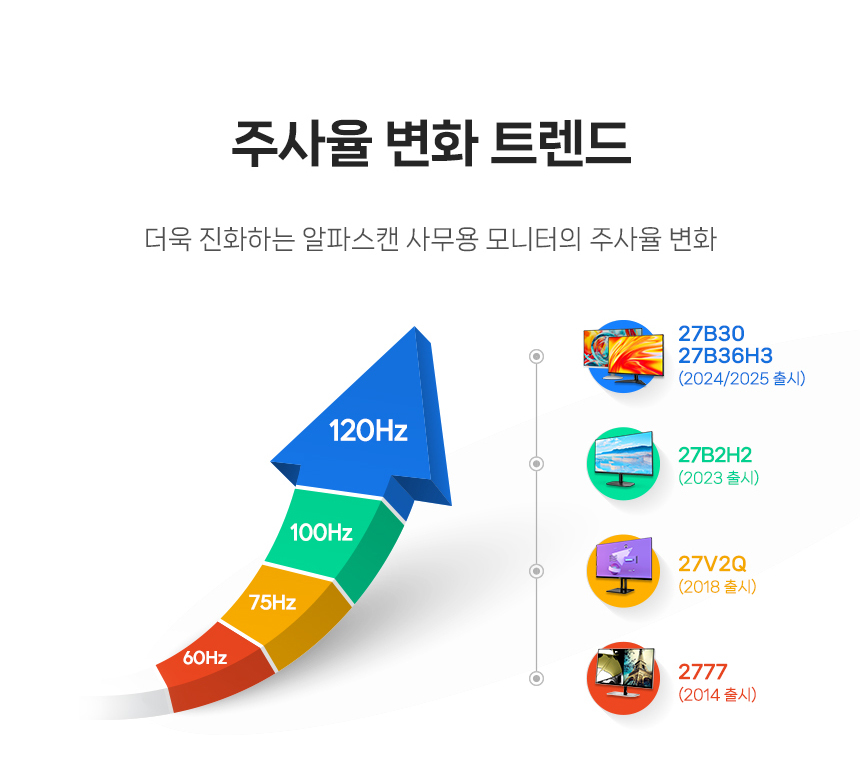 27%EC%9D%B8%EC%B9%98 %EC%8B%9C%EB%A0%A5%EB%B3%B4%ED%98%B8 %EB%AA%A8%EB%8B%88%ED%84%B0 27B36H3 120Hz 06