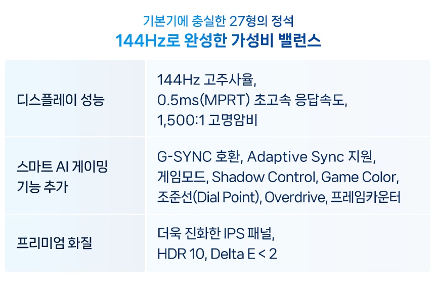 27인치 게이밍 모니터 알파스캔 AOC 27B36X 게이밍 144Hz IPS 프리싱크 AI HDR 무결점 모니터 27%EC%9D%B8%EC%B9%98 %EA%B2%8C%EC%9D%B4%EB%B0%8D %EB%AA%A8%EB%8B%88%ED%84%B0 27B36X 18