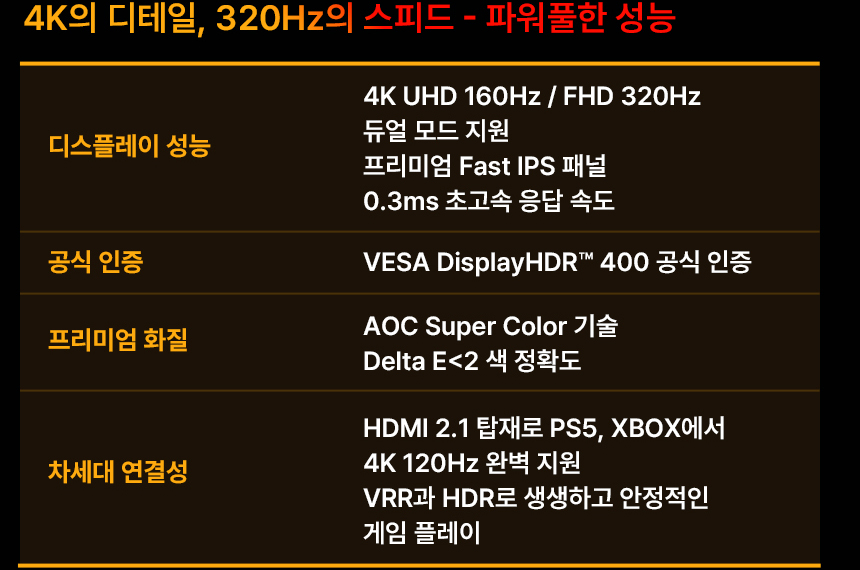 32인치 듀얼모드 4K UHD 모니터, 알파스캔 AOC U32G4 게이밍 320Hz HDR 400 무결점 멀티스탠드 32%EC%9D%B8%EC%B9%98 %EA%B2%8C%EC%9D%B4%EB%B0%8D %EB%AA%A8%EB%8B%88%ED%84%B0 U32G4 DB 26