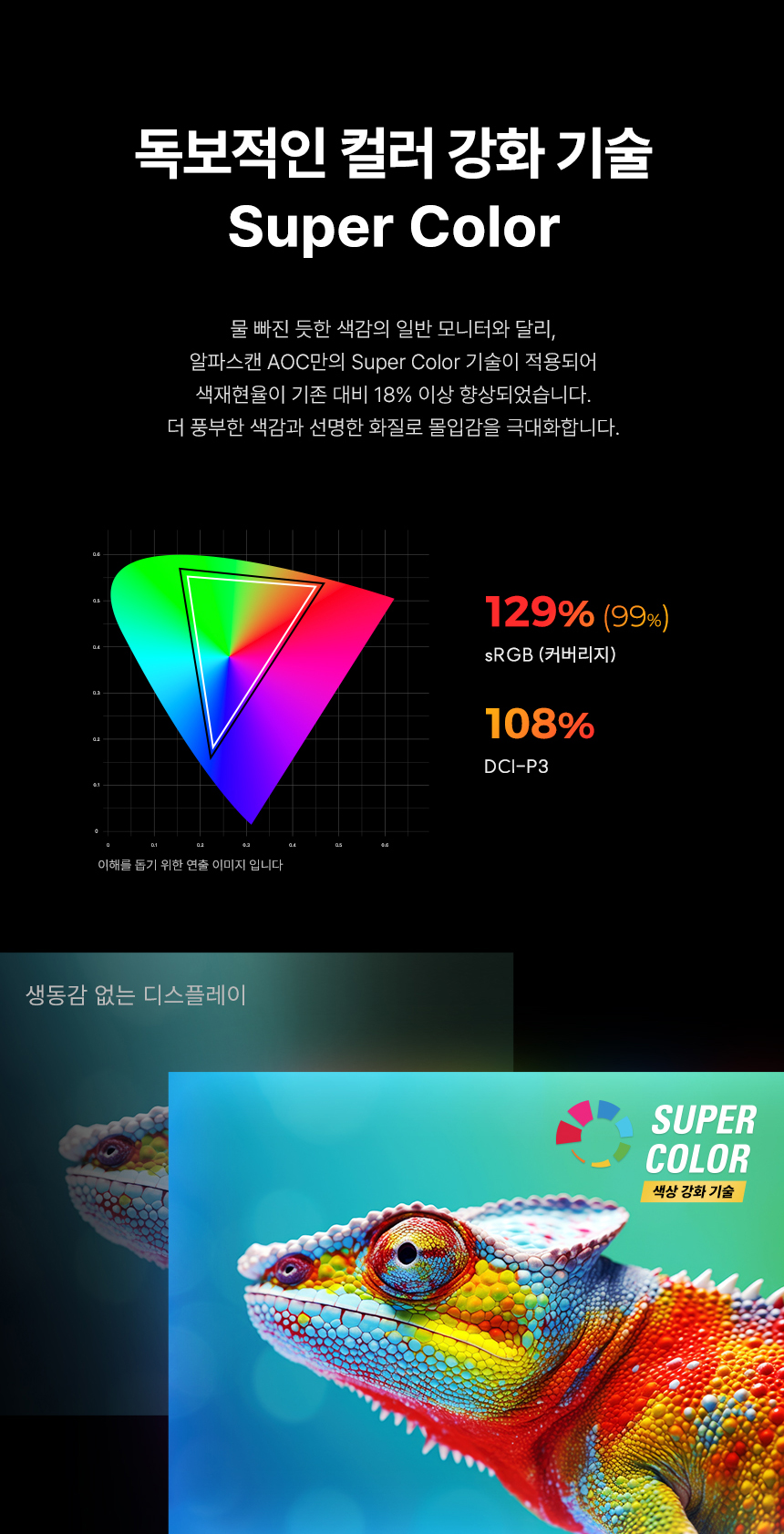 알파스캔 27인치 사무용 모니터 AOC Q27B30S3 QHD 120Hz IPS 보더리스 HDR 시력보호 무결점 듀얼 컴퓨터 가성비 27%EC%9D%B8%EC%B9%98 %EC%8B%9C%EB%A0%A5%EB%B3%B4%ED%98%B8 %EB%AA%A8%EB%8B%88%ED%84%B0 Q27B30S3 120Hz 06