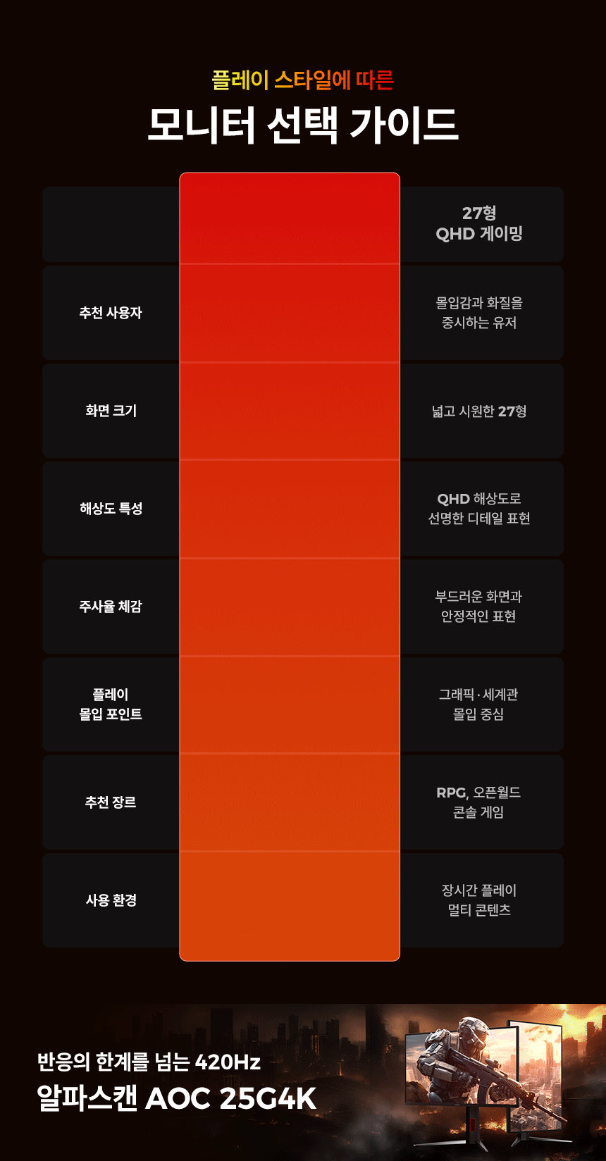 알파스캔 AOC 25G4K 420Hz Fast IPS 프리싱크 고주사율 AI HDR 400 멀티스탠드 무결점 FPS 게이밍 25인치 모니터 듀얼 세로 24%EC%9D%B8%EC%B9%98 %EA%B2%8C%EC%9D%B4%EB%B0%8D %EB%AA%A8%EB%8B%88%ED%84%B0 25G4K DB 00