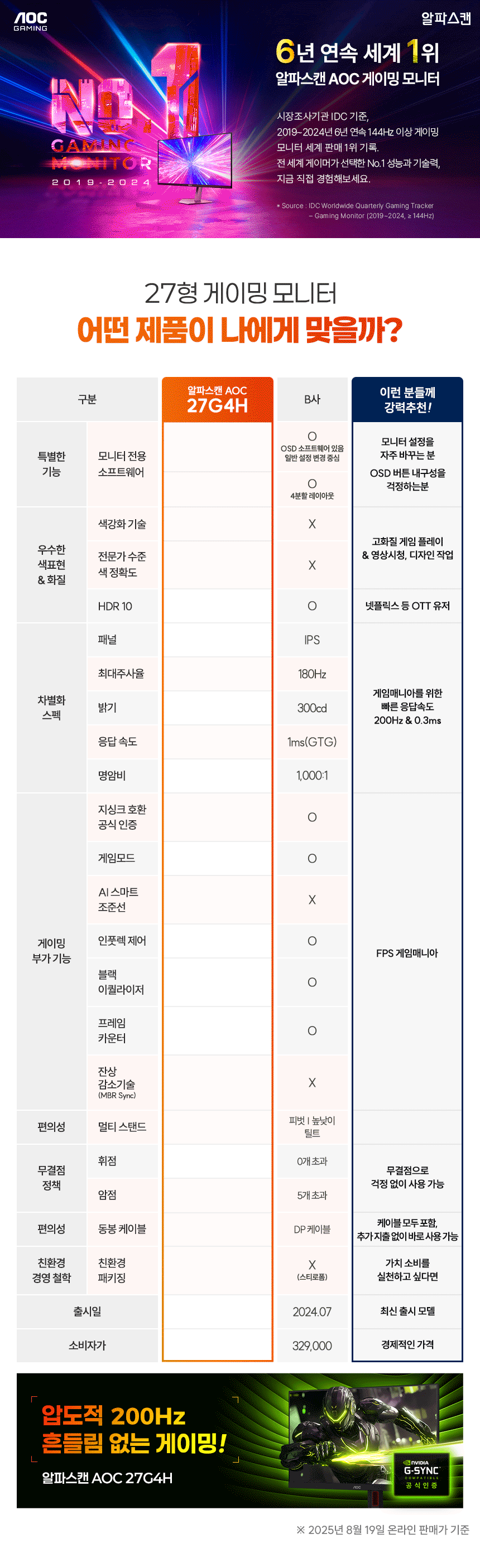 알파스캔 AOC 27G4H 게이밍 200Hz FAST IPS AI HDR 무결점 게이밍 모니터 지싱크호환 공식인증 AOC 27G4H %EB%B9%84%EA%B5%90%ED%91%9C