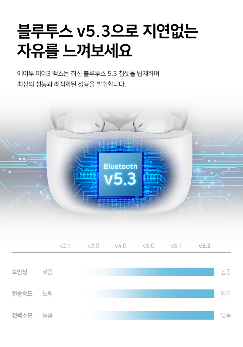 에이투 이어3 MAX 커널형 블루투스 무선 이어폰 ENC SBC코덱 상세 이미지 20