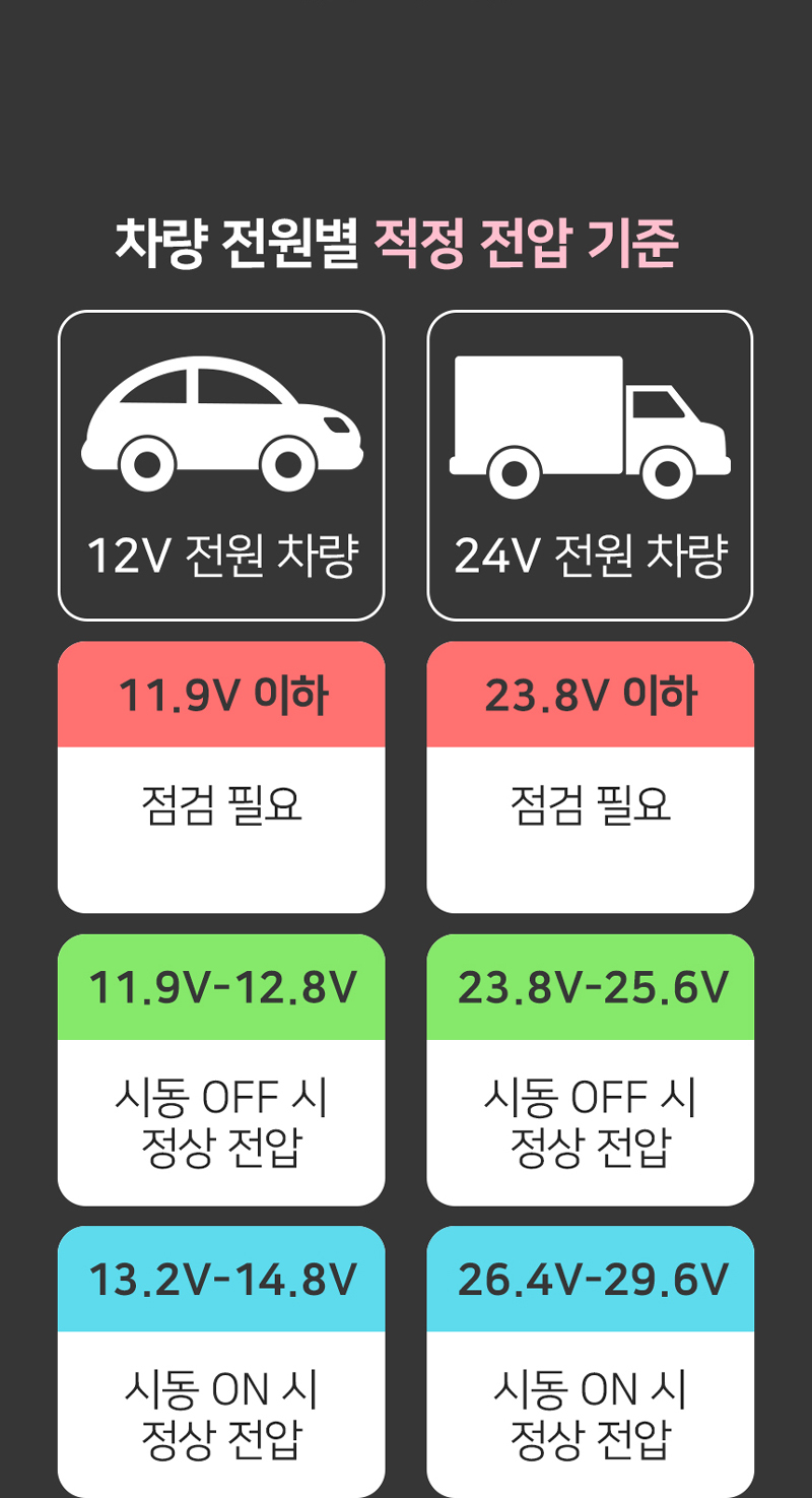 230526_AL0401_Car_charger_%EC%B0%A8%EB%9F%89%EC%9A%A9%EC%B6%A9%EC%A0%84%EA%B8%B0_09.jpg