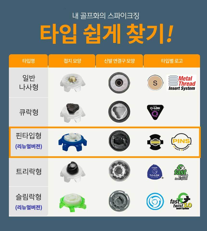 골프화 스파이크징 블루핀타입 30개 1세트 상세 이미지 2