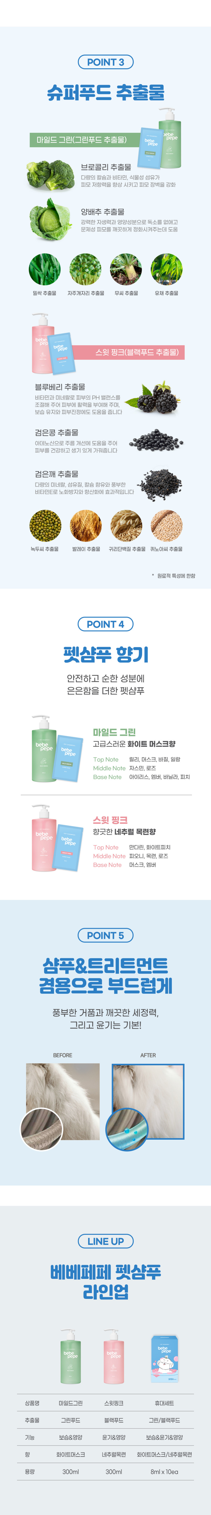 베베페페 슈퍼푸드 저자극 천연 강아지샴푸 올인원 상세 이미지 7