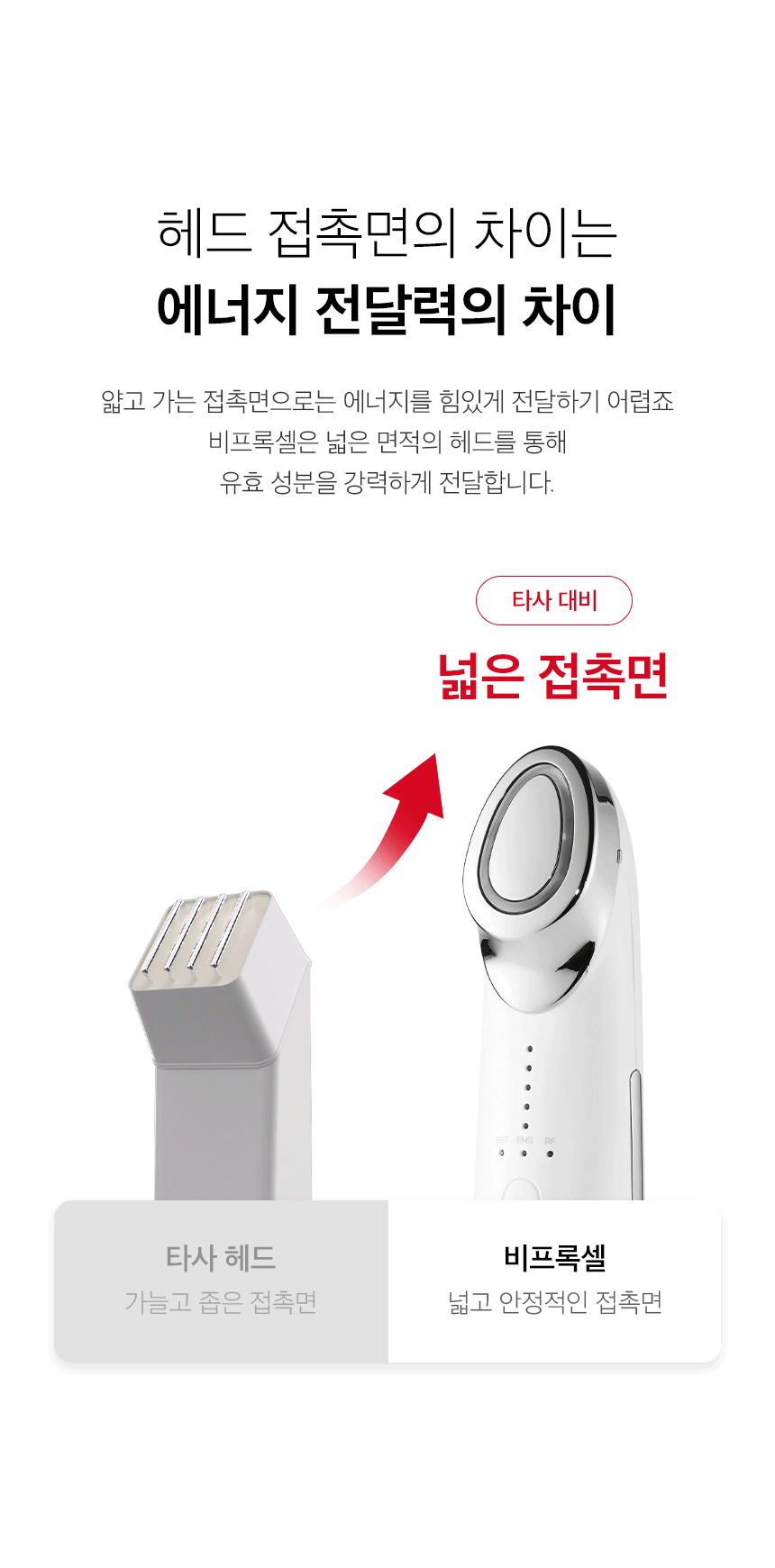 비프록셀 고주파마사지기 갈바닉 뷰티디바이...