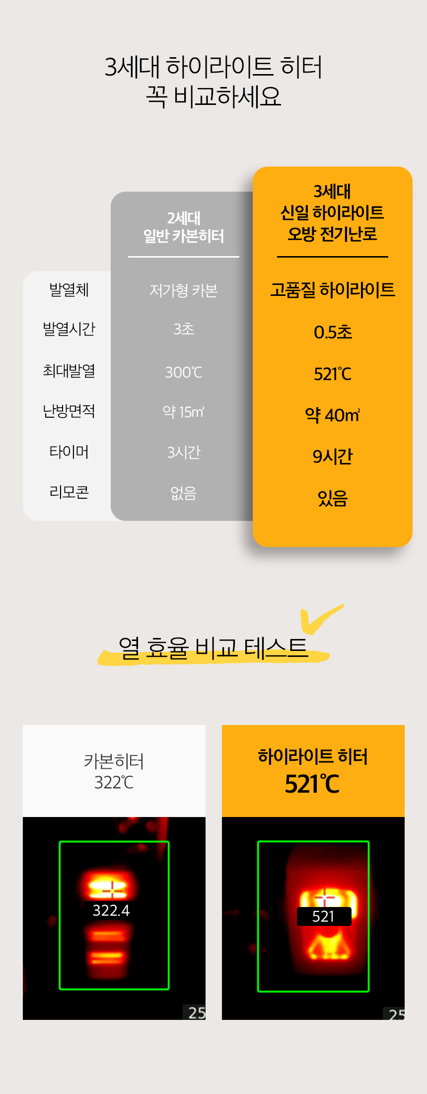 캠퍼들이 추천하는 캠핑장비 초캠몰