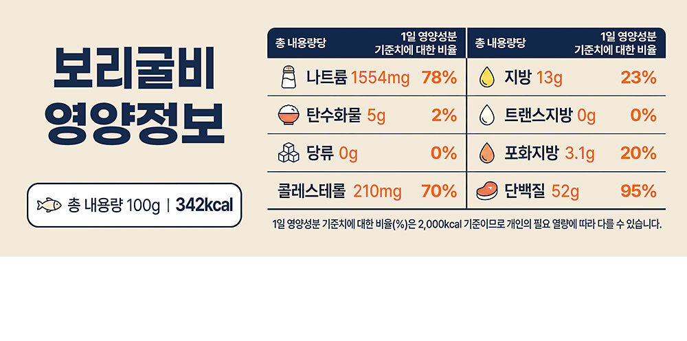영양분석표_보리