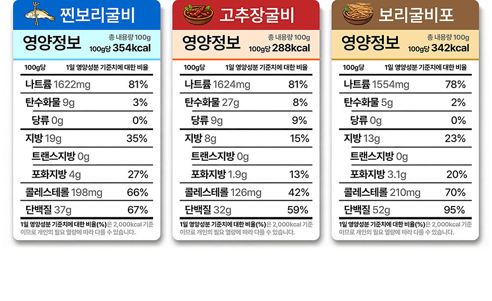 영양분석표3종