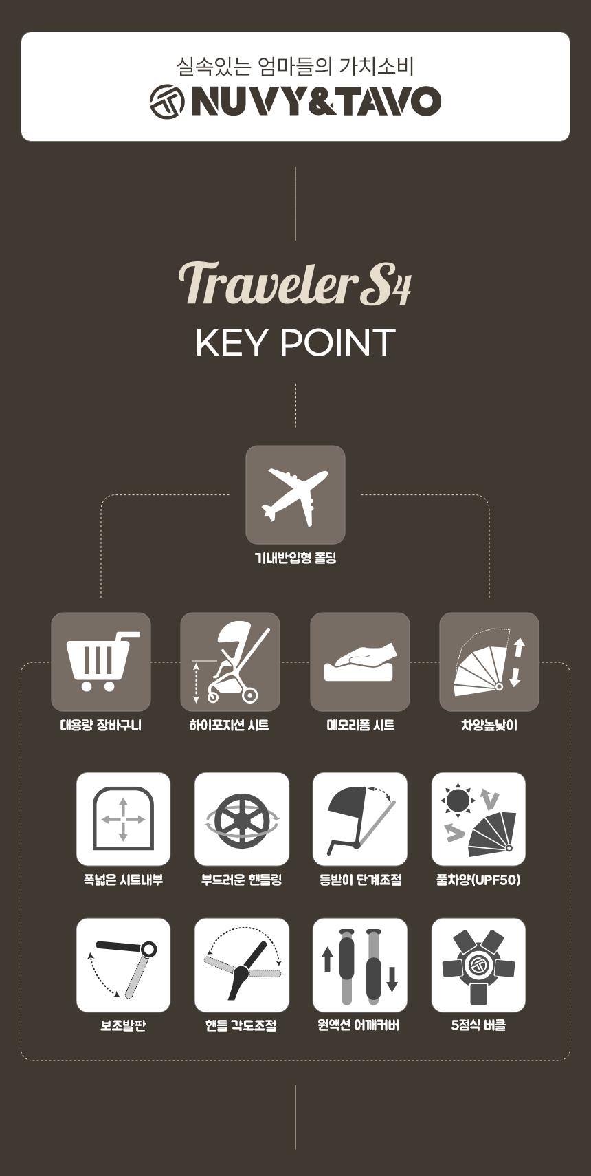 05_S4_detail_key.jpg