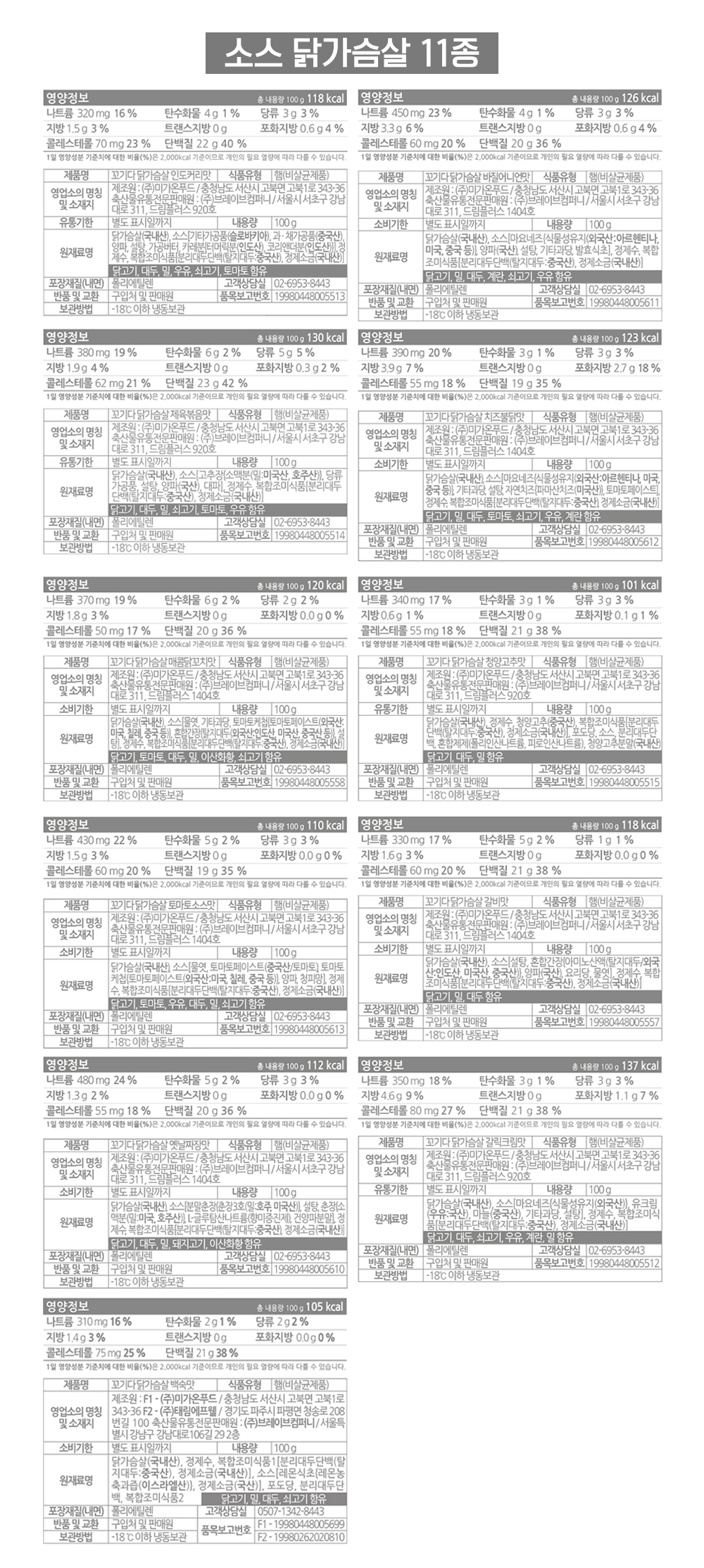 소스 닭가슴살 11종의 영양 정보표 : 소스 닭가슴살 11종 영양정보 (나트륨, 탄수화물, 당류, 지방, 콜레스테롤, 단백질 등)