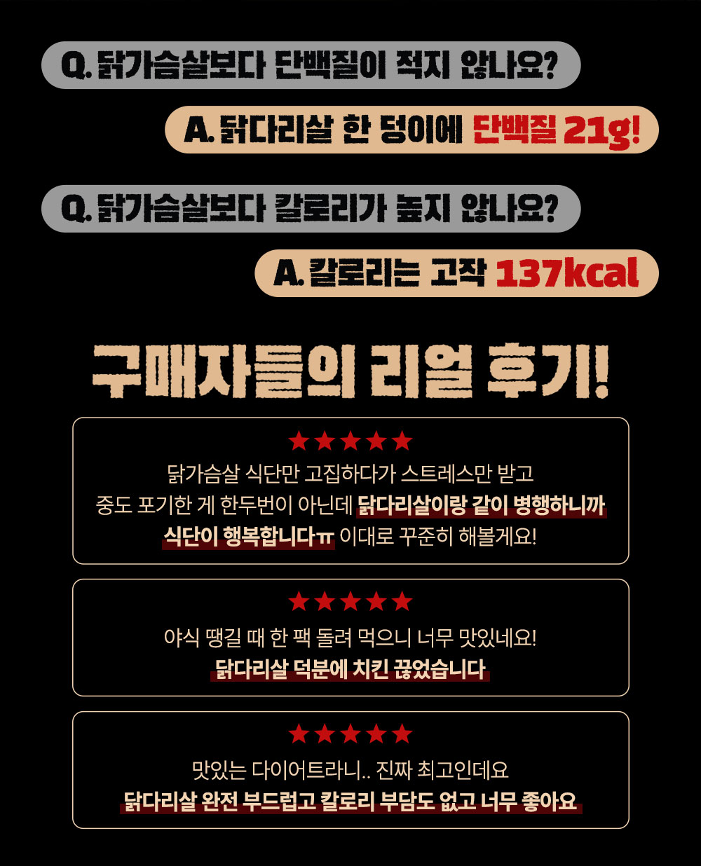 닭다리살과 칼로리에 대한 Q&A 및 구매자 리뷰 : Q. 닭가슴살보다 단백질이 적지 않나요? A. 닭다리살 한 덩이에 단백질 21g! Q. 닭가슴살보다 칼로리가 높지 않나요? A. 칼로리는 고작 137kcal 구매자들의 리얼 후기!