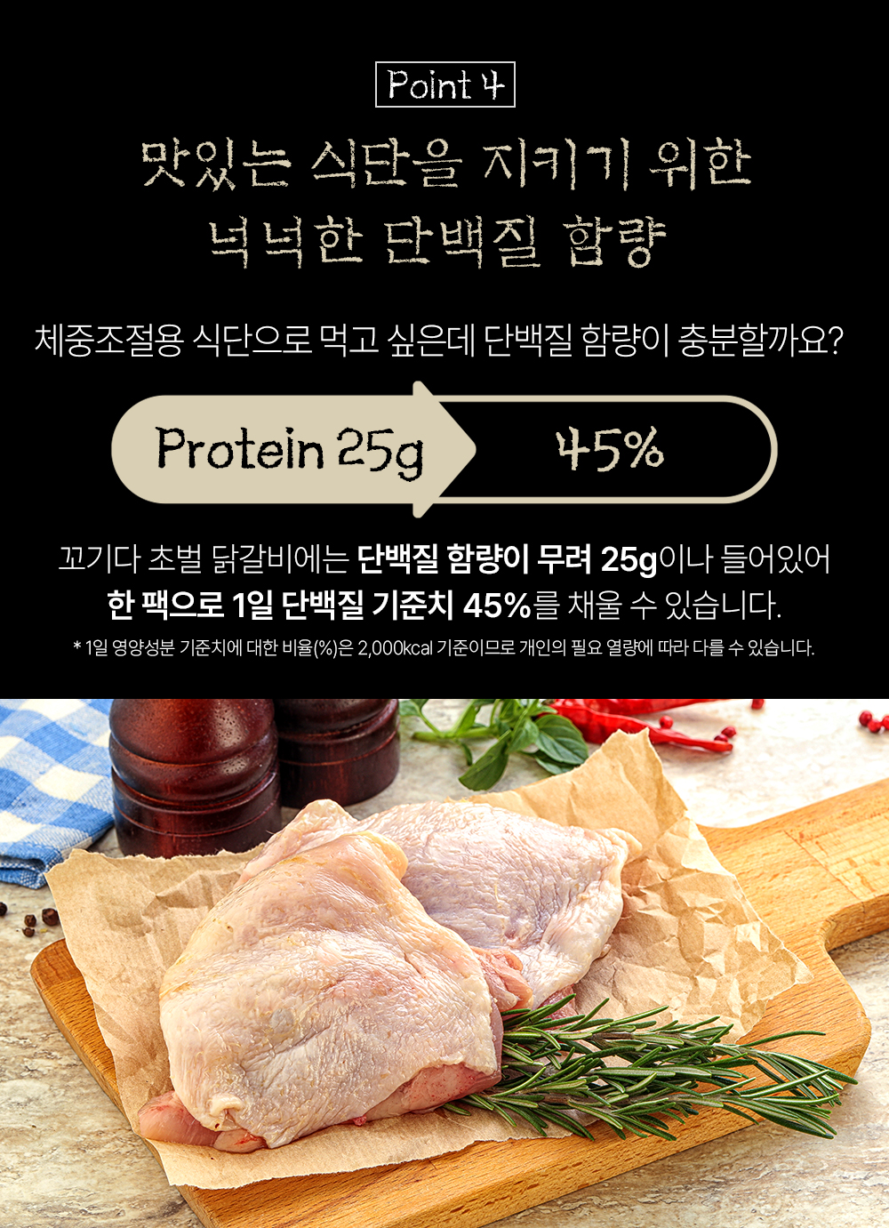 닭고기의 높은 단백질 함량을 설명하는 영양 정보 : Point 4 맛있는 식단을 지키기 위한 넉넉한 단백질 함량 Protein 25g 45%