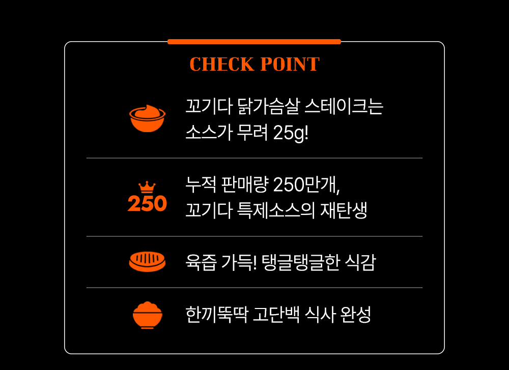 꼬기다 닭가슴살 스테이크 제품의 주요 특징 소개 : CHECK POINT 꼬기다 닭가슴살 스테이크는 소스가 무려 25g! 누적 판매량 250만개, 꼬기다 특제소스의 재탄생 육즙 가득! 탱글탱글한 식감 한끼뚝딱 고단백 식사 완성