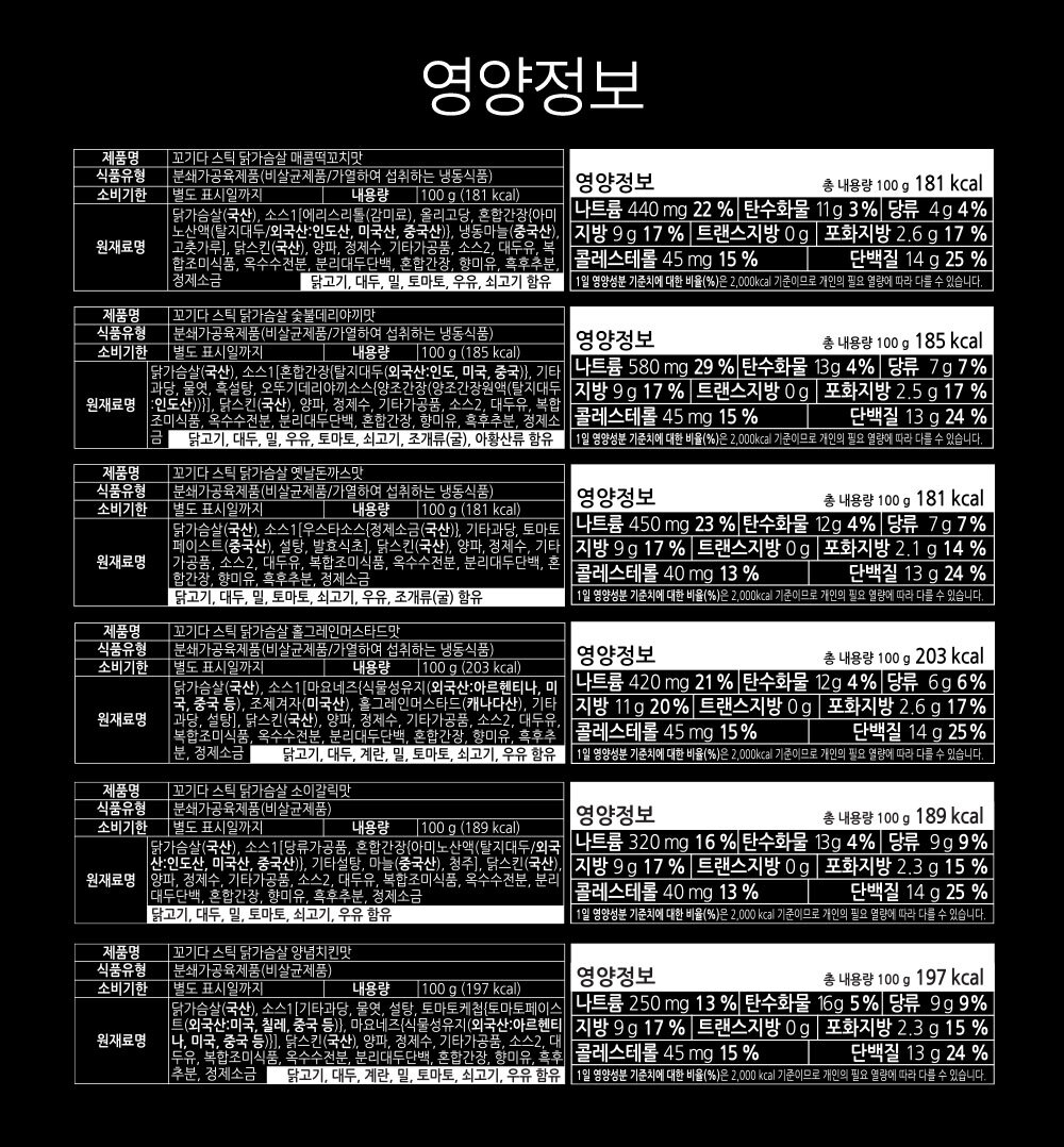 다양한 맛의 라면 영양 정보표 : 영양정보 제품명 원재료명 내용량 열량 탄수화물 단백질 지방 나트륨 ...