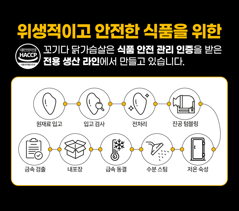 식품 안전 관리 과정을 보여주는 HACCP 인증 정보 : 위생적이고 안전한 식품을 위한 HACCP 인증 과정 설명